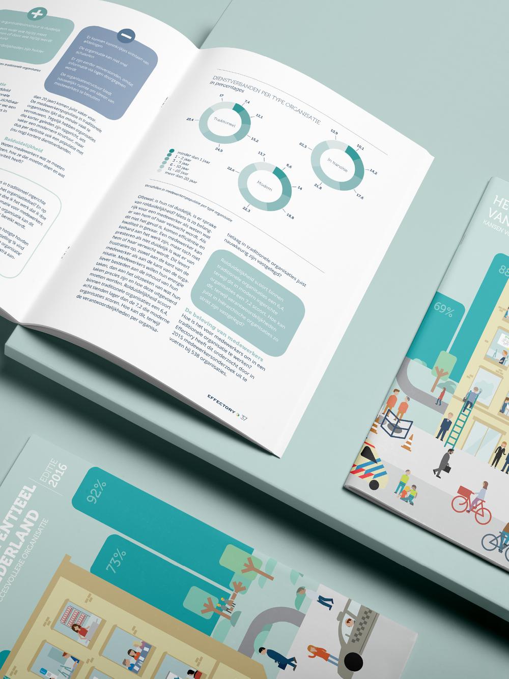 Binnenpagina boekje Verborgen Potentieel met infographics