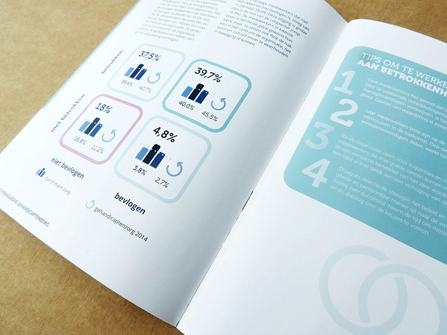 Binnenpagina brochure Effectory met infographics over betrokkenheid