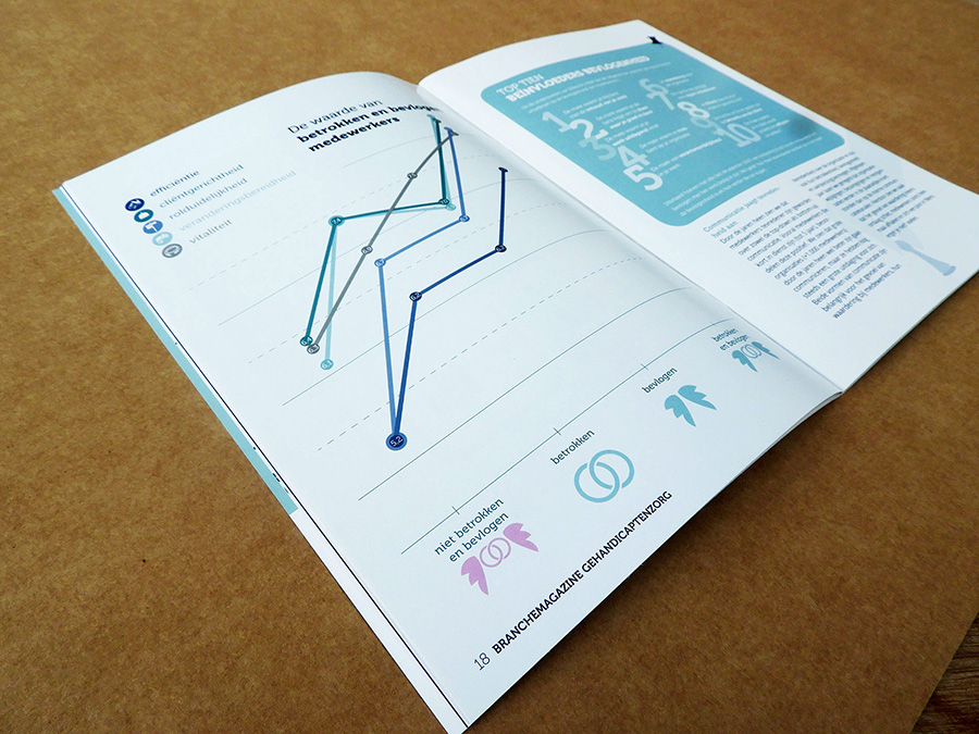 Binnenpagina brochure Effectory met lijngrafieken