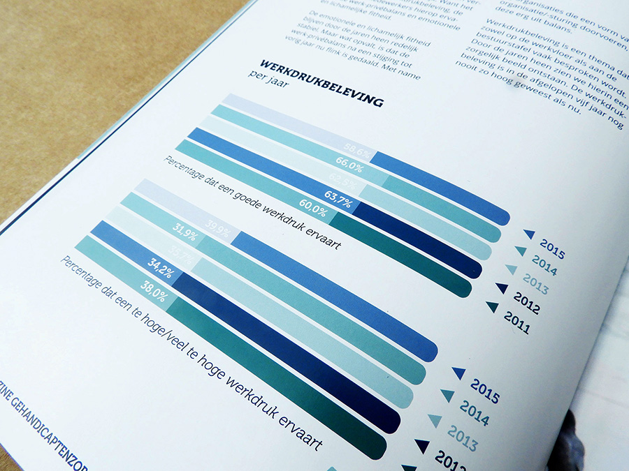 Binnenpagina brochure Effectory over leren en ontwikkelen