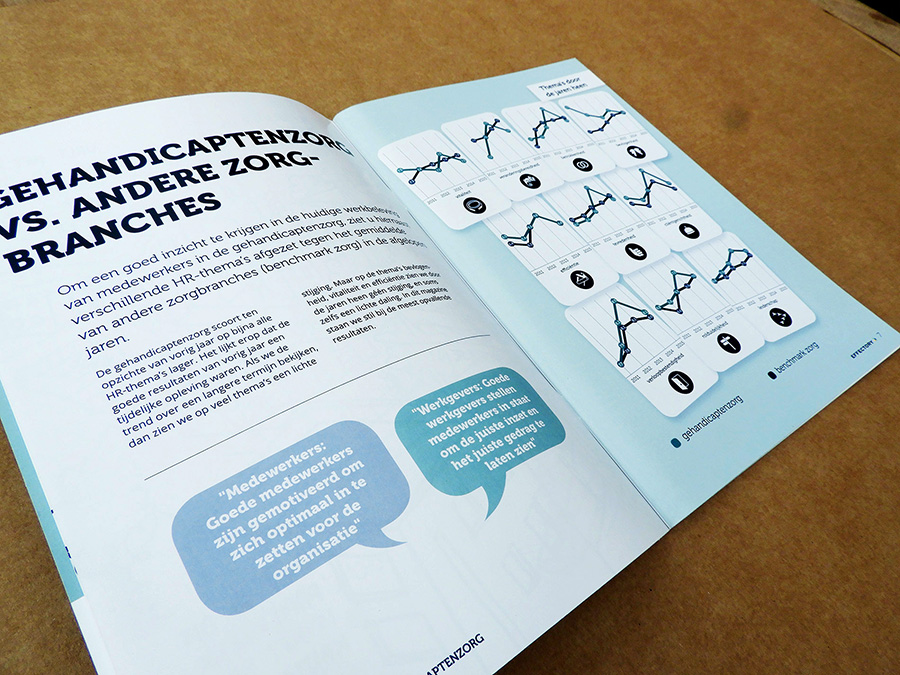 Binnenpagina brochure Effectory met staafdiagrammen per thema