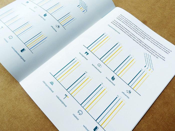 Binnenpagina brochure Effectory met cirkeldiagrammen