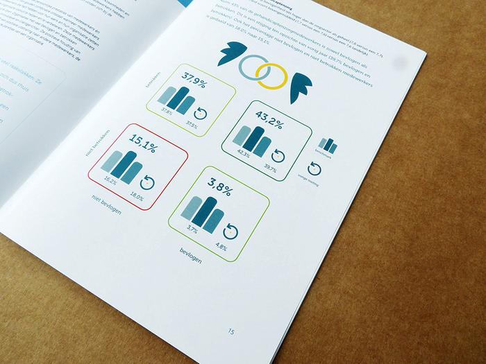 Binnenpagina brochure Effectory met overzicht HR-thema's